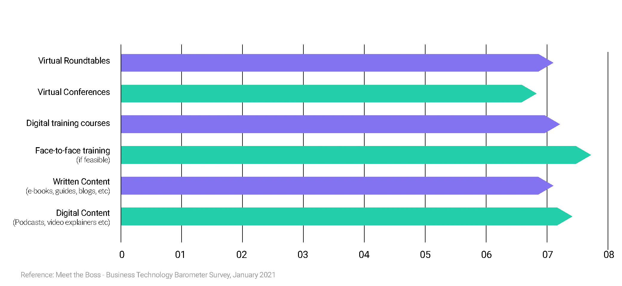 fig3