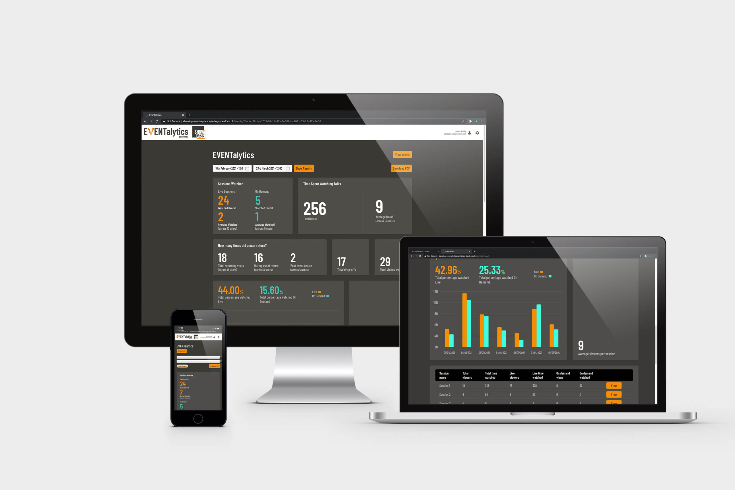EVENTalytics: the event analytics tool to clearly measure success ...