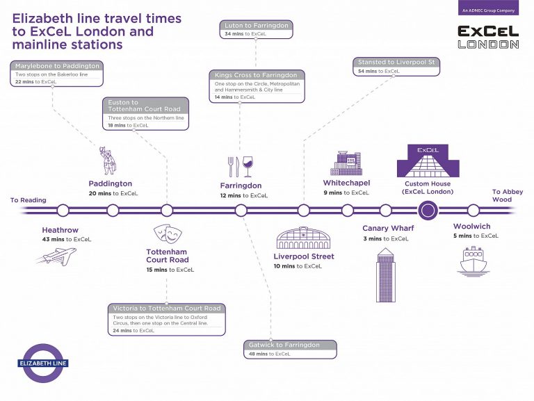 Elizabeth Line